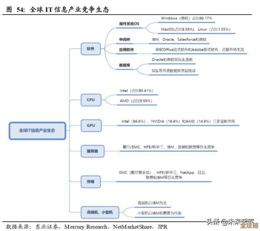 平台上Redis跑ARM的那些坑和怎么弄得更顺畅点