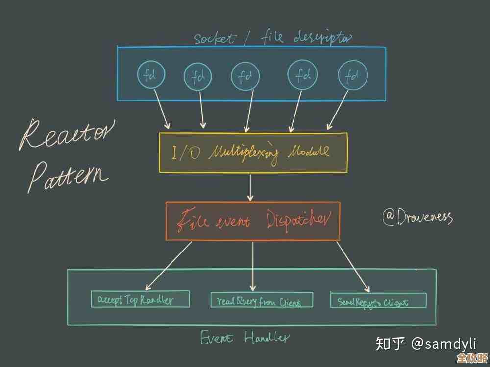 玩Redis框架那种飞快操作的爽感，真是停不下来啊