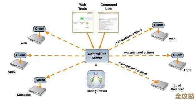 Patni教你一步步搞定私有云部署，别急着跳过关键环节