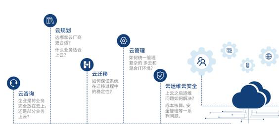 制造企业想上云但不知道从哪开始,流程和注意点到底有哪些? 制造企业想上云但不知道从哪开始,流程和注意点到底有哪些?