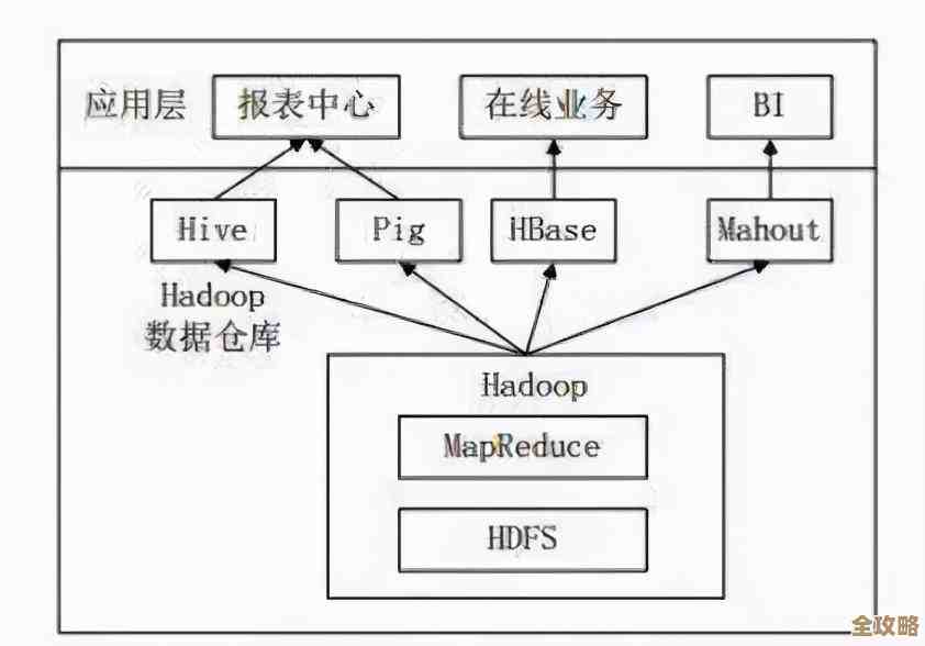 教你快速搞懂怎么查db2数据库表，简单又实用的方法分享