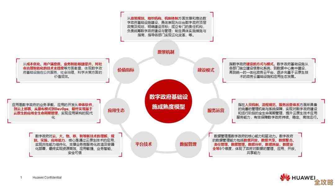 云原生那些事儿，怎么搭架构才能既弹性又高效，做现代互联网应用其实没那么难