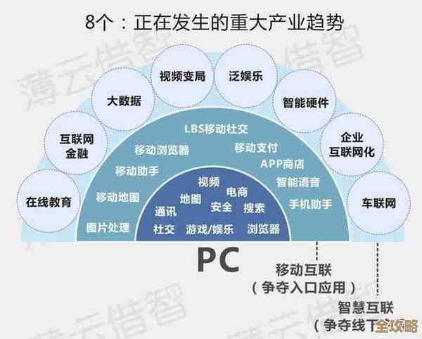 区块链那些年变化和趋势，聊聊未来可能的发展方向
