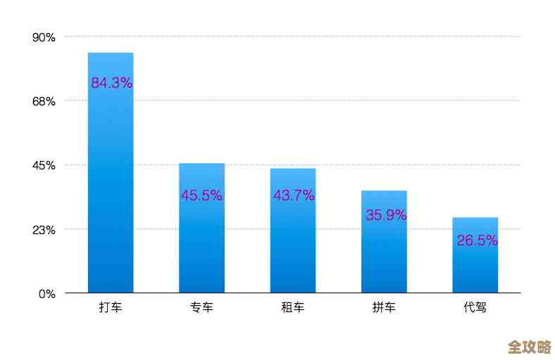区块链那些年变化和趋势，聊聊未来可能的发展方向