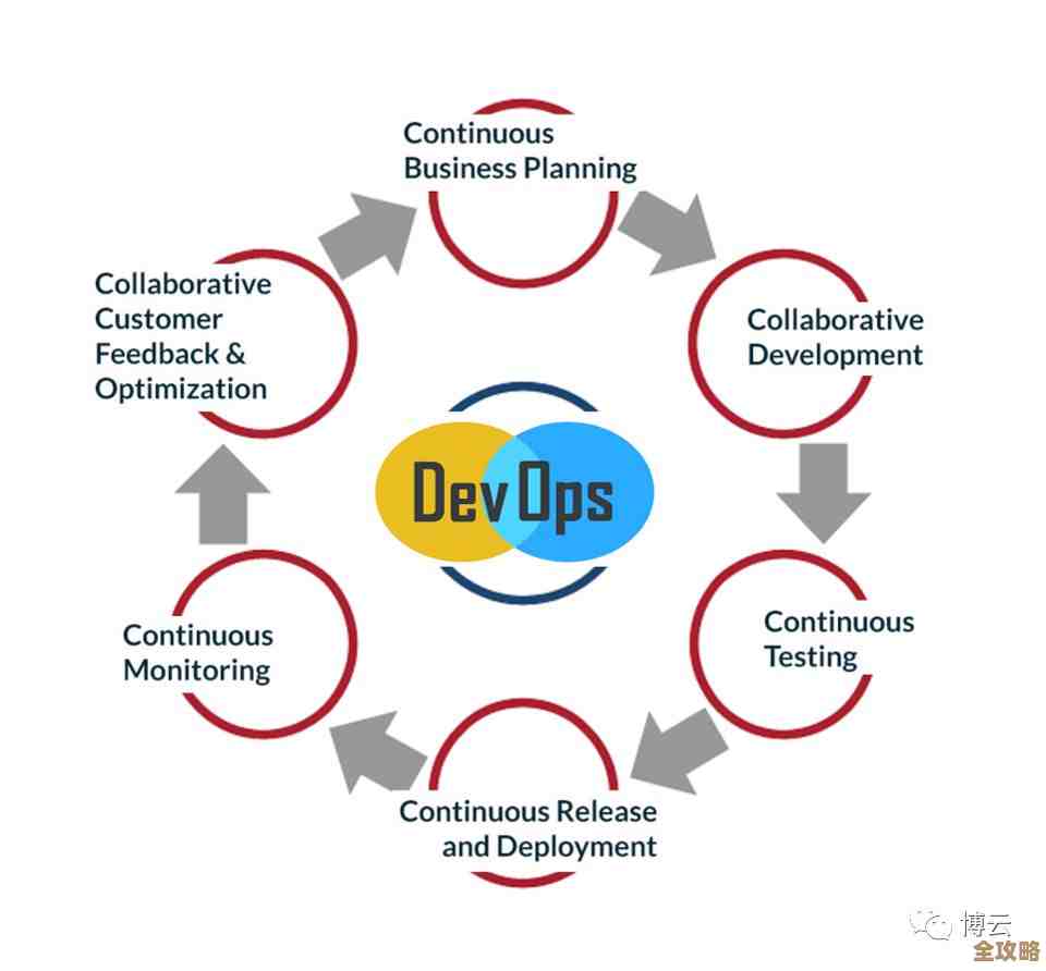那些年让DevOps变天的技术浪潮,真没想到这么多新玩意儿来了 那些年让DevOps变天的技术浪潮,真没想到这么多新玩意儿来了