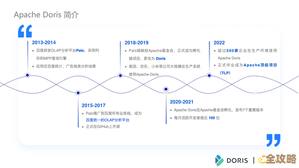 字节跳动用Doris做湖仓分析，聊聊他们是怎么搞的，遇到啥问题和解决思路