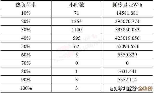 酒店点菜系统数据库设计怎么能更先进，服务效率才能真正提升起来