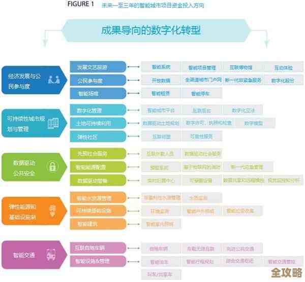 说说那些开源云计算平台，随便聊聊它们的优缺点和用处
