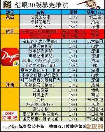 dnf红眼用哪个勋章，输出优先还是生存先上，还是看副本情况…