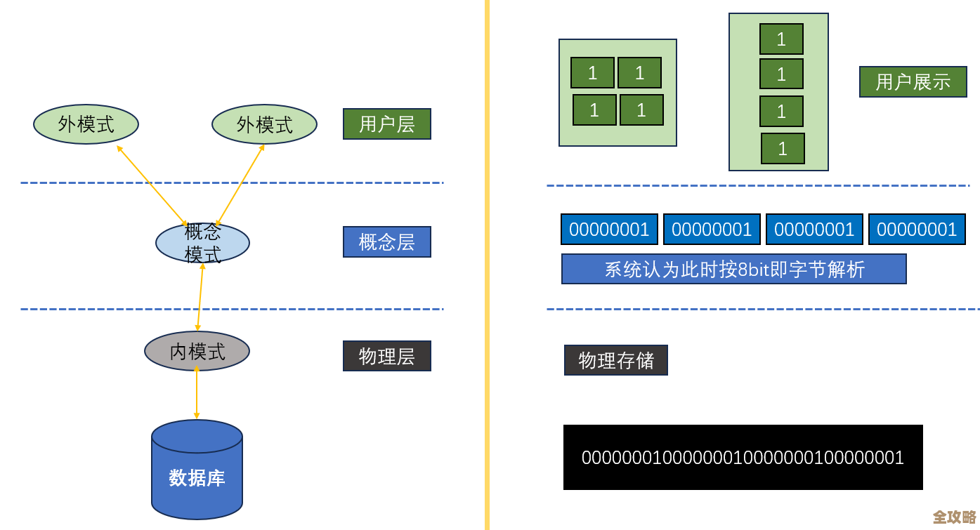 数据库设计里内模式映象是怎么帮数据库独立性更强的一个关键因素