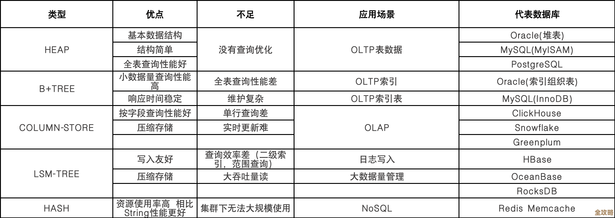 普元数据库里默认都有啥表，清单一览让你秒懂那些隐藏的结构