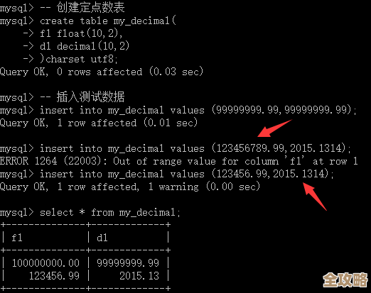 数据库里想找特定类型的数据咋整，有啥简单方法没