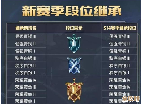 王者荣耀段位继承怎么玩，赛季交接那些规则和坑说一说