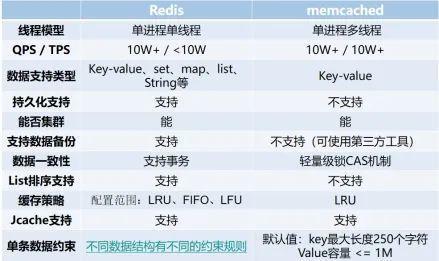 用Redis保护进程安全那些事儿，别让漏洞偷了你的数据