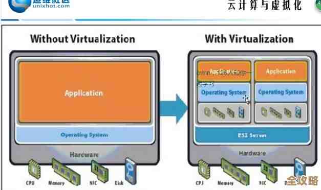 KVM虚拟化用着总碰到各种坑，这些常见问题其实不难解决，聊聊经验和方法