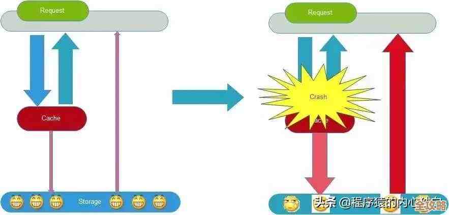 想从C语言动手玩转redis，边学边实践那些c语言操作细节