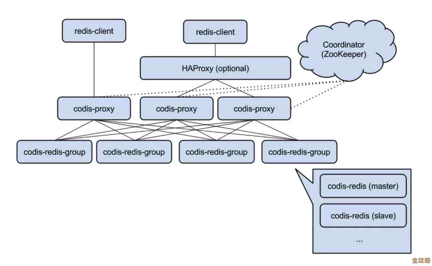 想从C语言动手玩转redis，边学边实践那些c语言操作细节