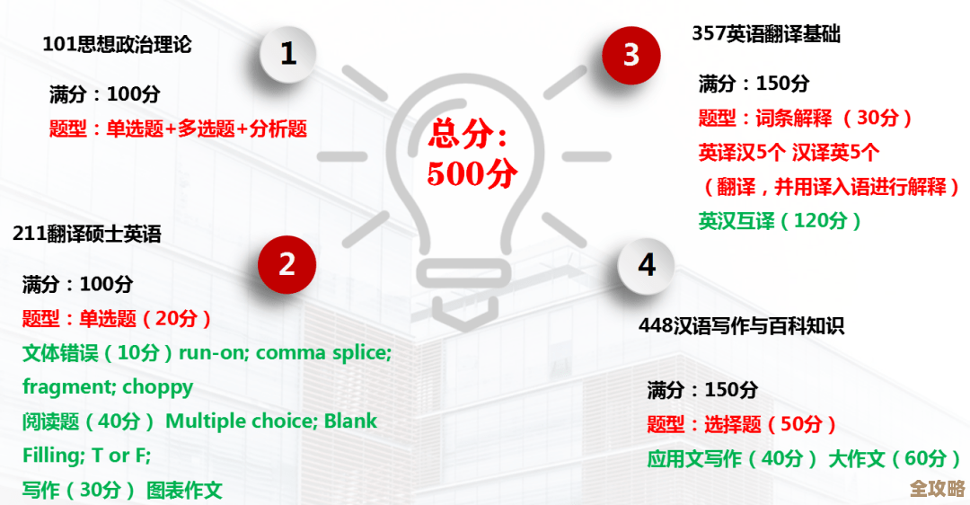 黄金四目新手必看：个人菜鸟路线和必练点滴.