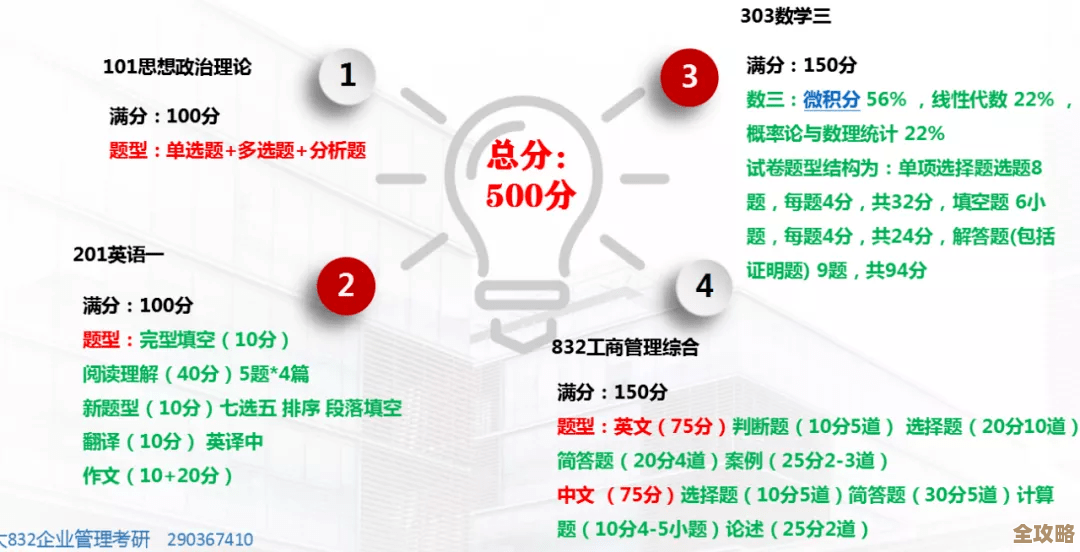 黄金四目新手必看：个人菜鸟路线和必练点滴.