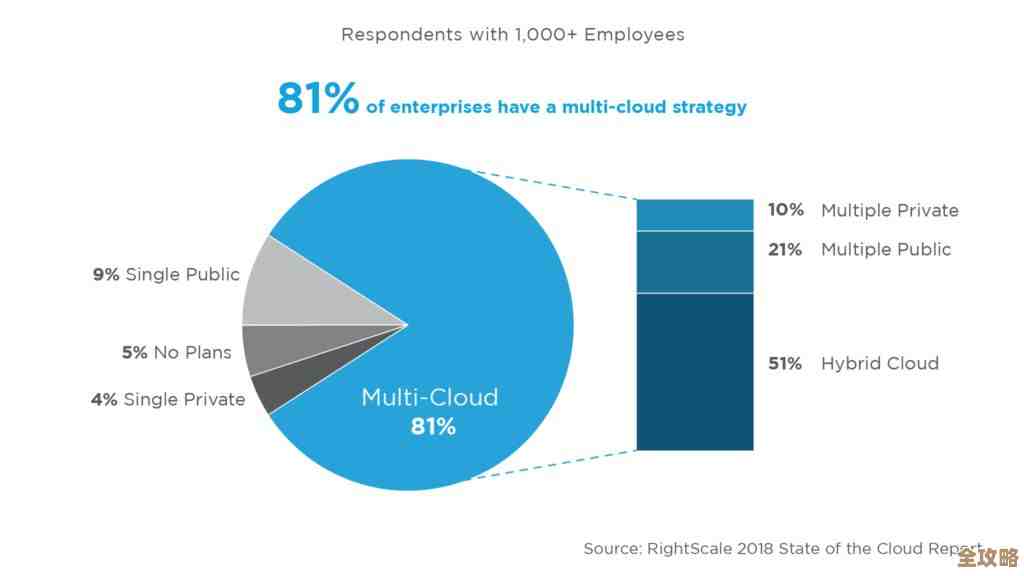 微软云计算策略到底是助力还是自己挖坑，竟成最大隐患让人怀疑未来发展