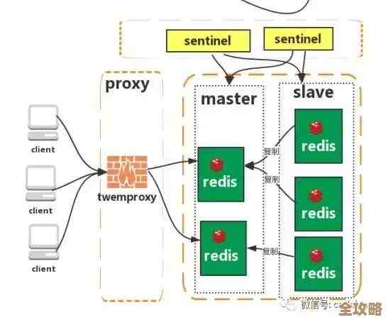 Redis面试题汇总练习，帮你快速掌握重点和难点内容