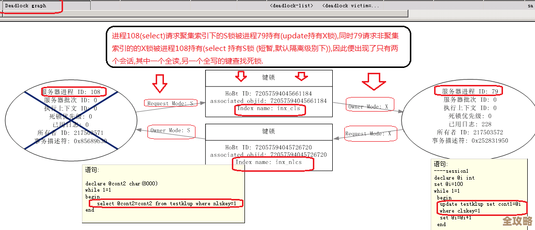MSSQL里头那种死锁阻塞咋整，教你几招快速解围不慌乱