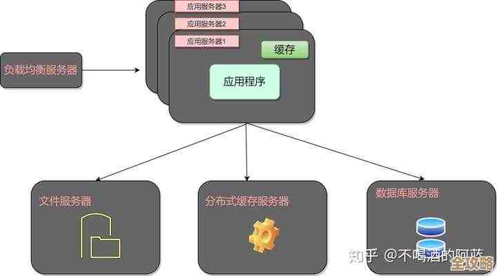 数据库那些事儿，概念和应用其实没那么复杂，也挺有意思的