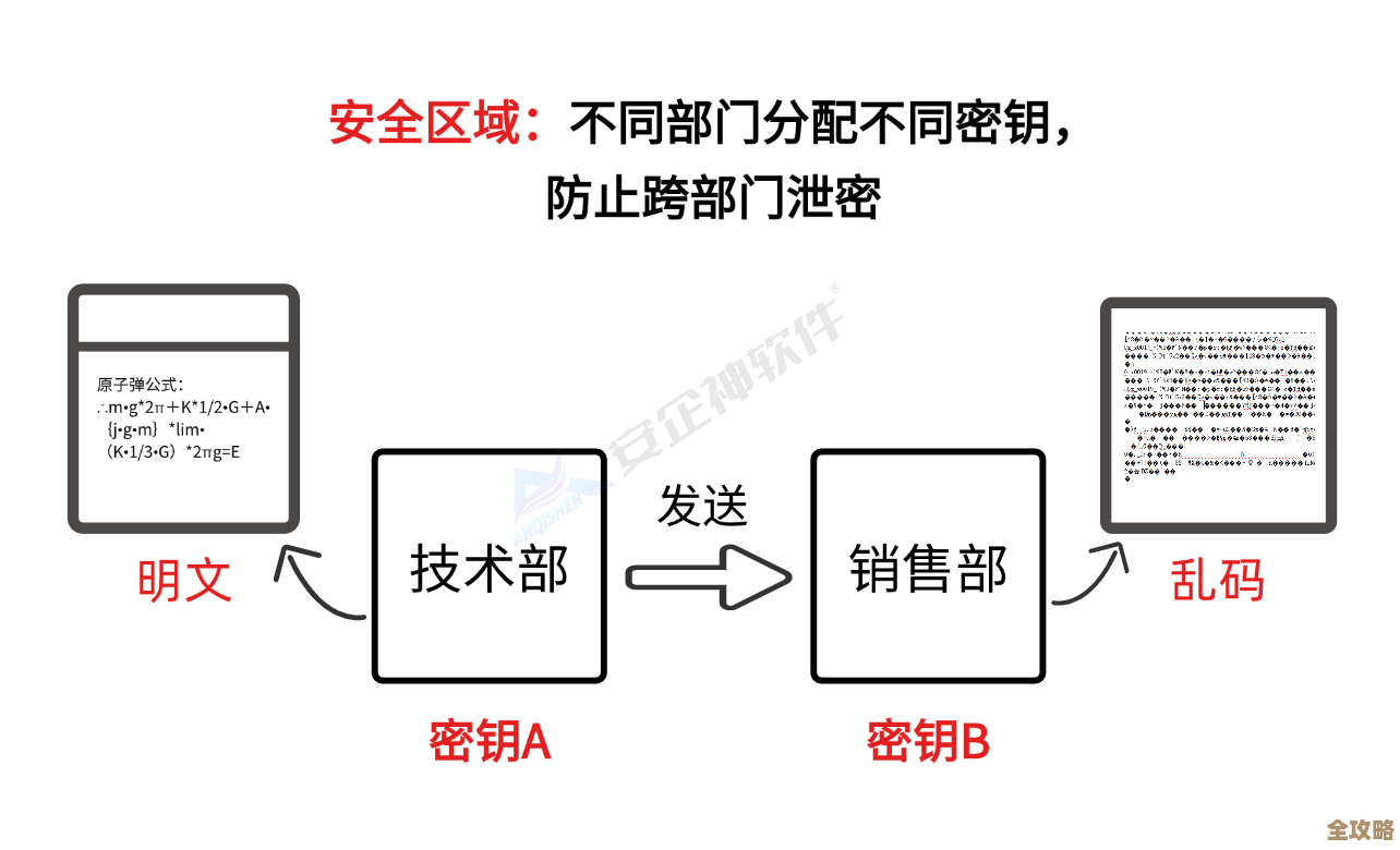 数据库密码被攻城掠地了,管理不重视真要出大问题了,得赶紧想办法防范 数据库密码被攻城掠地了,管理不重视真要出大问题了,得赶紧想办法防范