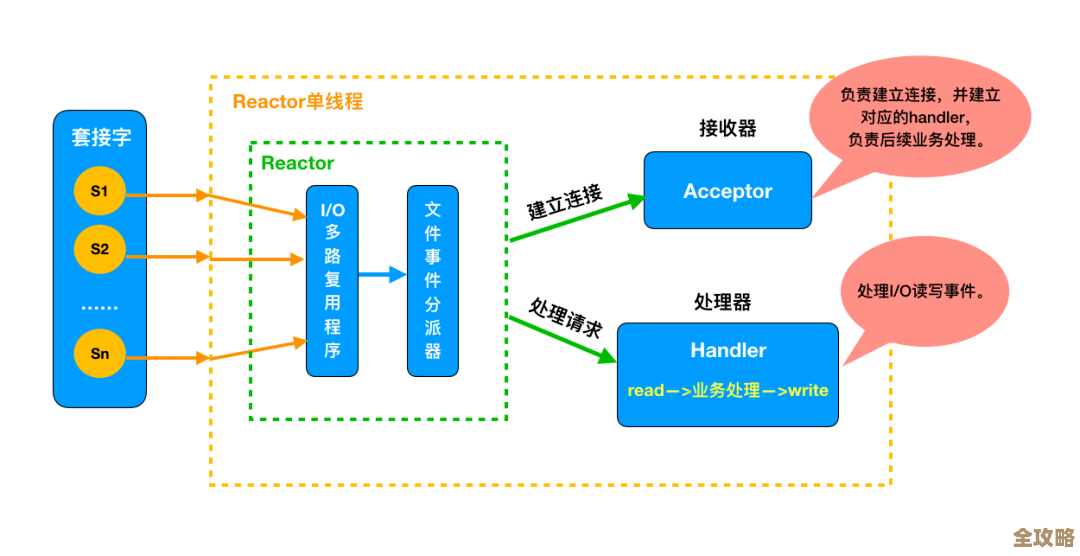 Redis消息怎么分发才均匀，子任务才能不堆积消费更平衡