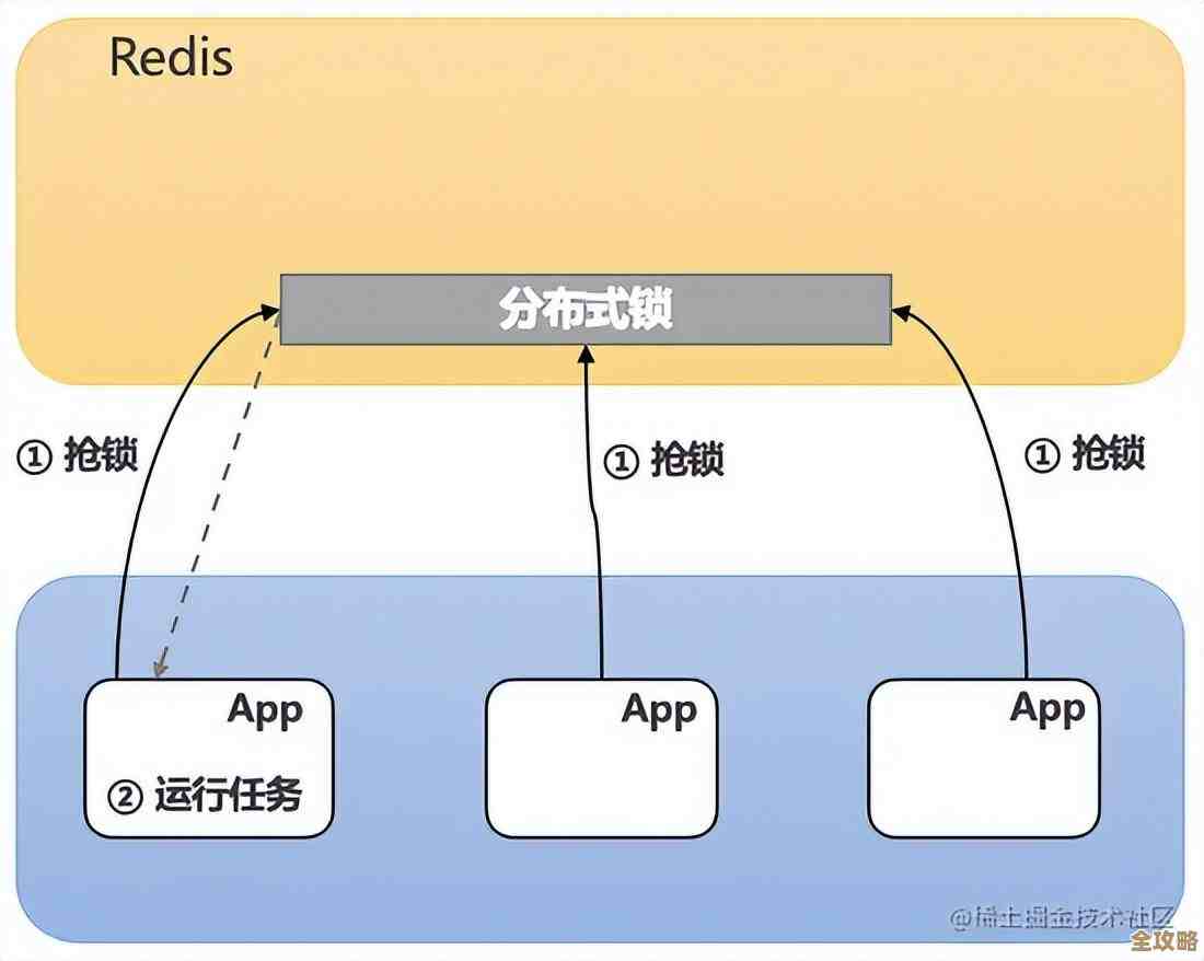 Redis连接用完到底要不要手动释放啊，还是自动帮忙搞定了？