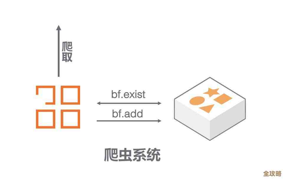 Redis配置那些事儿，怎么调才能跑得更快点儿？
