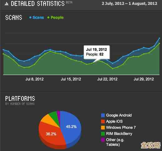 用Redis怎么统计成功失败率，图表展示效果咋样，能不能更直观点