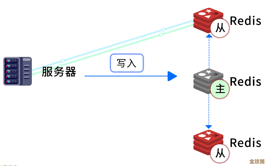 用Redis怎么快速查用户信息，实际操作和技巧分享