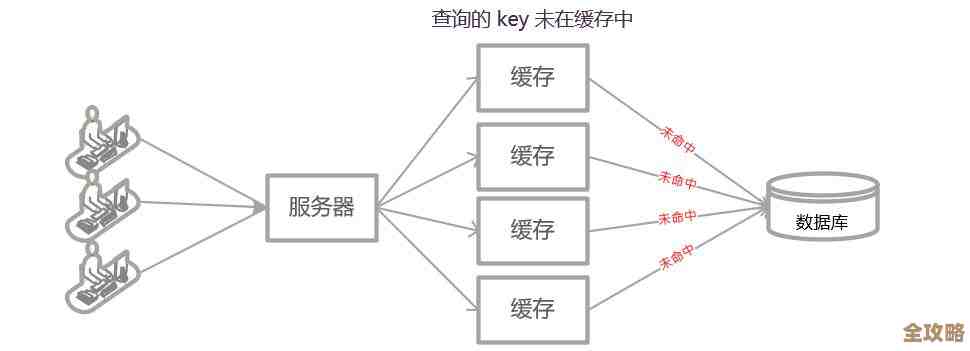 Redis缓存永远不过期？其实时间和存储才是关键保障