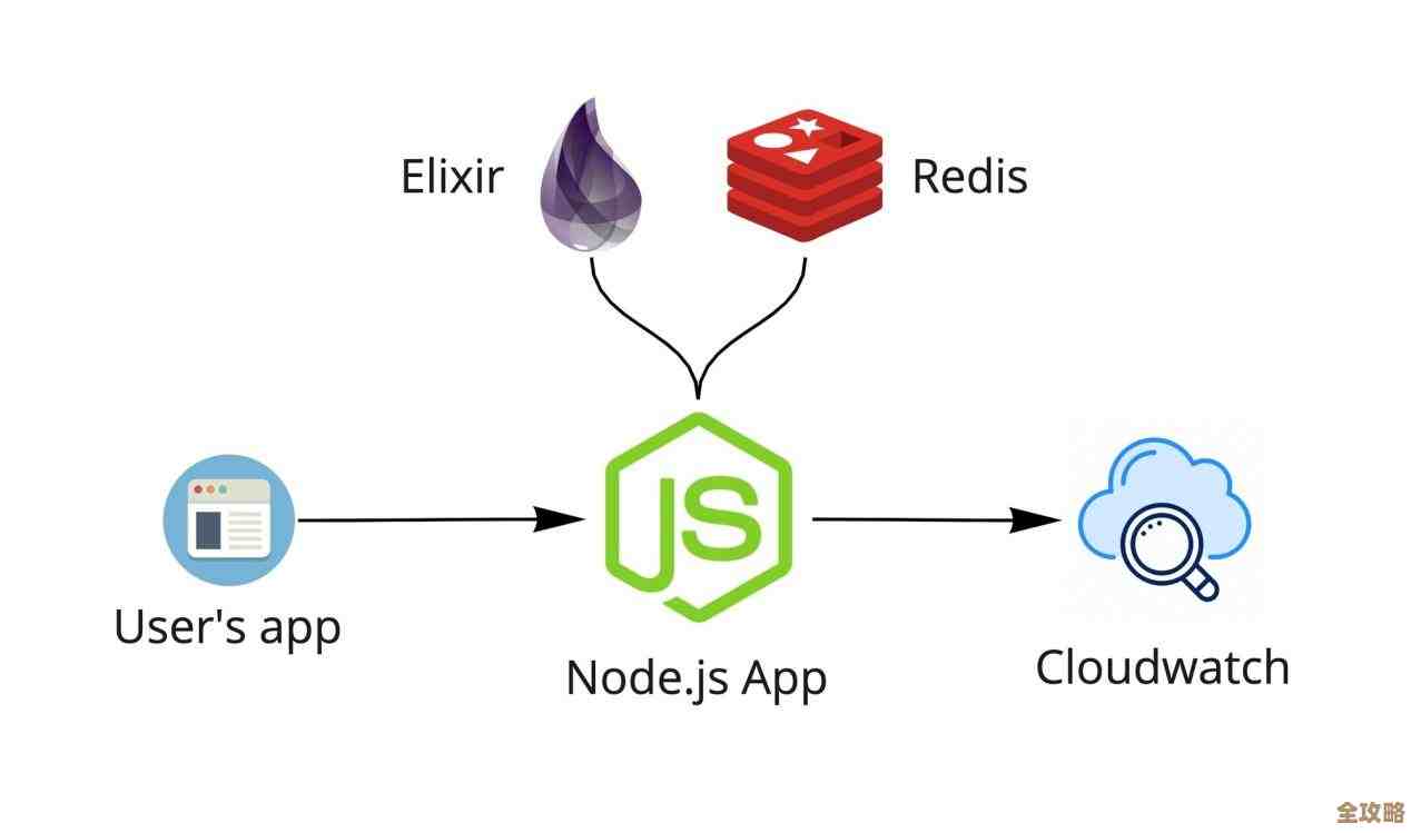 Redis被Rust重新打造了，感觉像是开了个新篇章，性能和安全都想象不到的提升