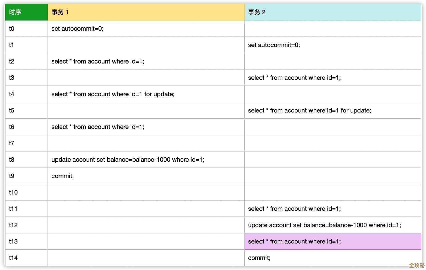 Redis那些运行命令怎么查看和用，想深入了解就得这样试试看