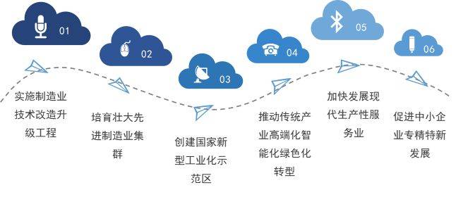 技术、产品和服务三合一，制造业怎么重新打造价值链的故事