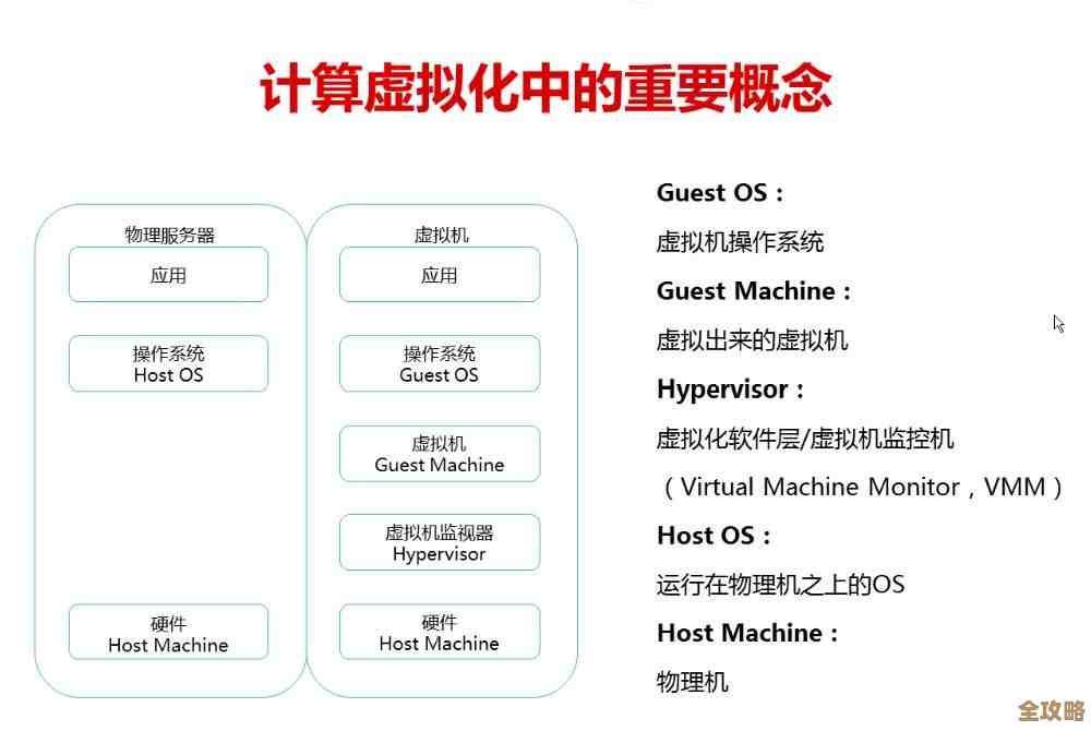 移动设备虚拟化那些不太被注意但其实挺重要的秘密你可能没发现