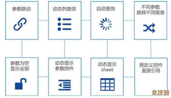 Oracle数据库时间那些事儿，怎么用好时间提升查询和性能