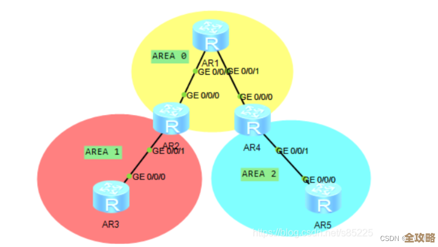数据库连接数到底要多大才够用？互联网环境下的必要性和那些限制你得知道