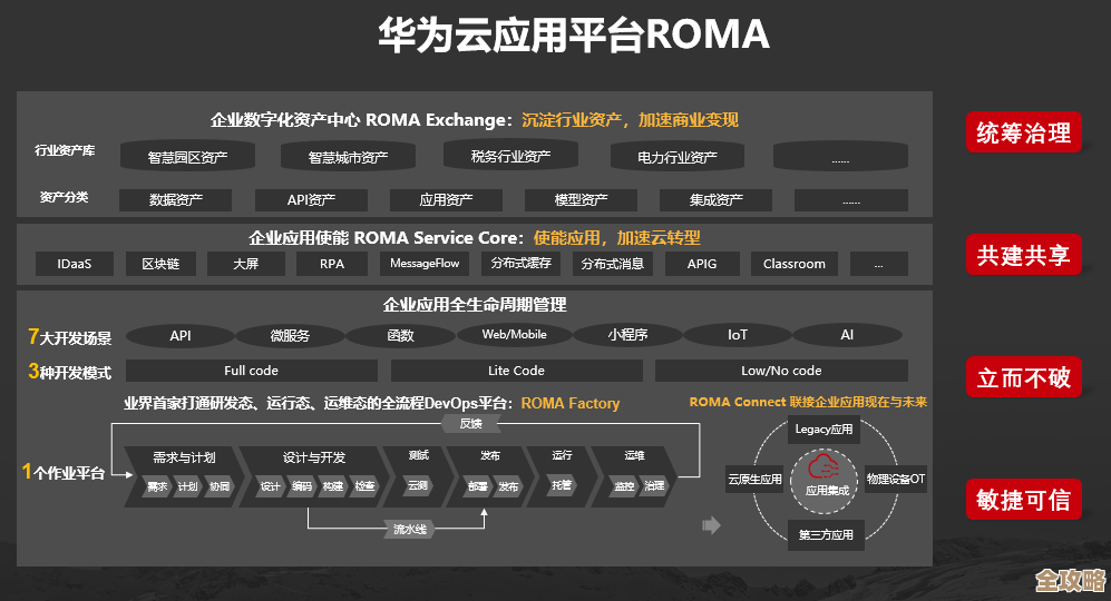 华为云RTC那些黑科技，真是刷新了我对音视频的认知啊