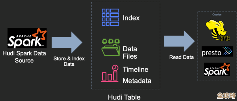 CoolHash数据库引擎到底有多快？数据处理那叫一个顺溜高效