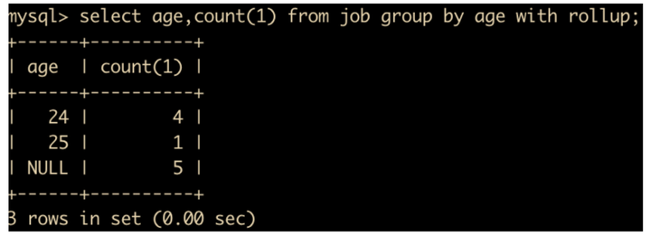 想快速学会往MySQL数据库里加数据，其实没那么难，跟着这教程一步步来就行