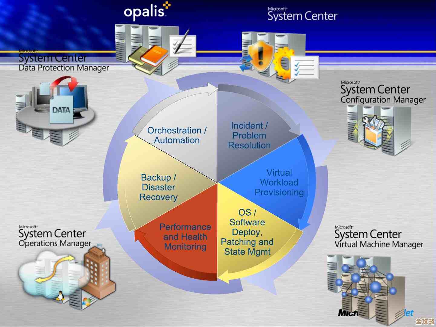 用SCVMM管理Hyper-V前那些得先搞明白的事儿