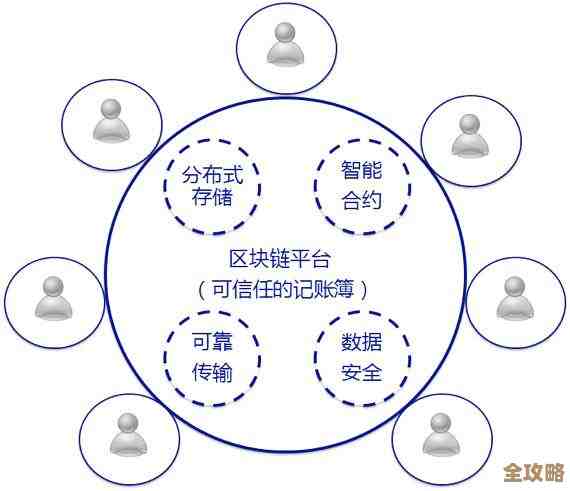 区块链到底怎么帮我们更好地掌控数据,还能让数据交换变得不那么复杂呢? 区块链到底怎么帮我们更好地掌控数据,还能让数据交换变得不那么复杂呢?