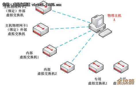 微软Hyper-V安全和管理那些你可能没注意但超实用的小技巧分享 微软Hyper-V安全和管理那些你可能没注意但超实用的小技巧分享