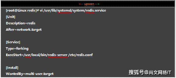 怎么让Redis不掉链子，保持一直在线别宕机才是王道