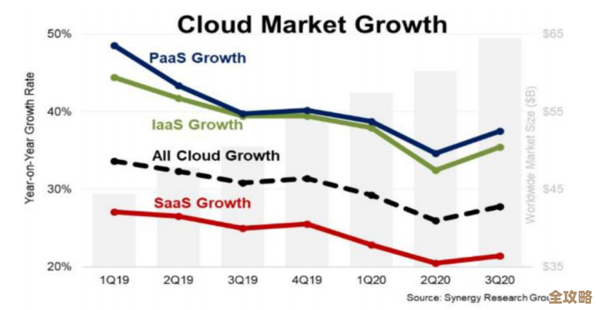 云计算带动IT巨头崛起，360度拆解四大收购背后那些故事