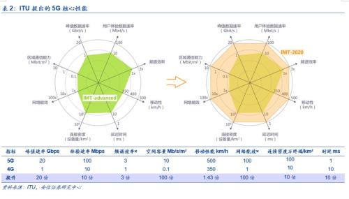 边缘计算和物联网结合起来，未来那些增长机会可能会让人意想不到