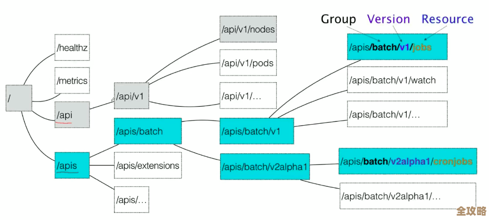 说说Kubernetes网络到底是咋回事，里面那些模型怎么影响容器通信